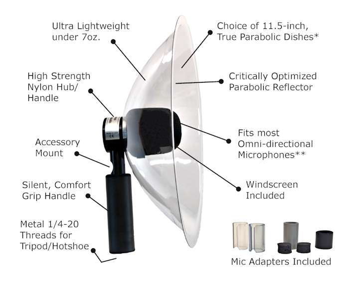 Wildtronics LLC Pro Mini Parabolic Kit